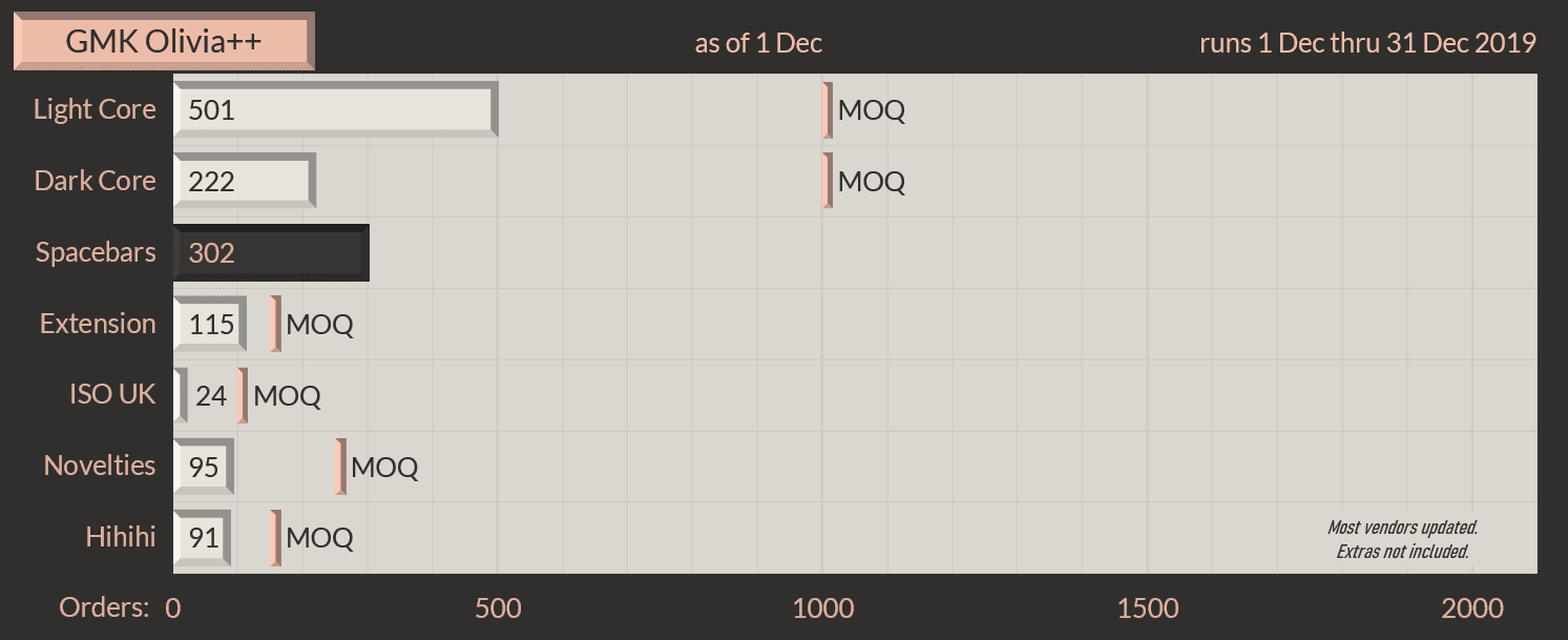 GMK Olivia++ | Orders Closed image 24