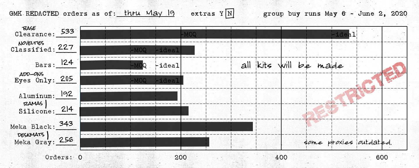 GMK ██████████ REDACTED | CLOSED image 30
