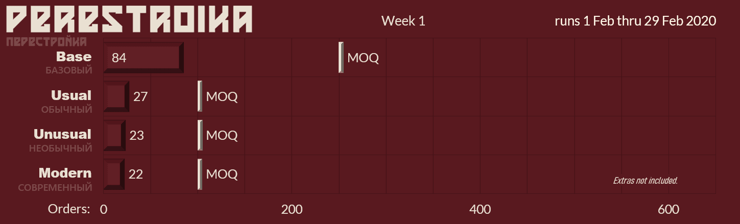 GMK Perestroika (Перестройка) | Completed image 28