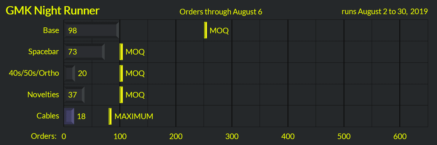 [FINISHED] GMK Night Runner image 39