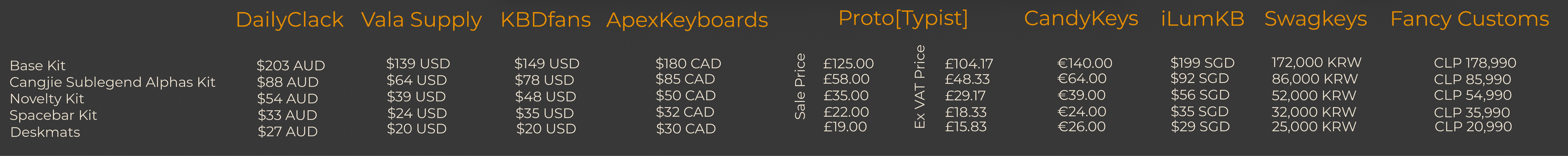 GMK fenglisu (鳳梨酥) | GB Closed | Colour samples approved image 2