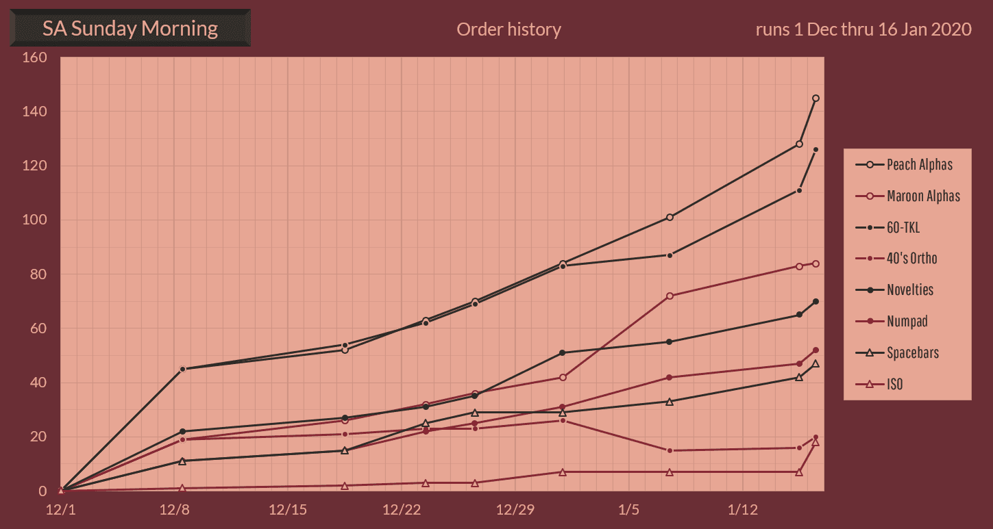 SP SA Sunday Morning - [CLOSED] image 33