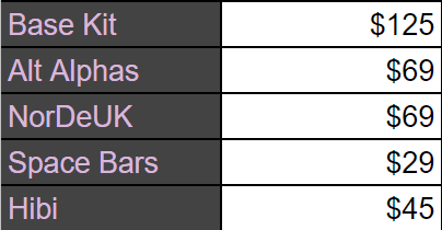 GMK Lilac on Black | September 1 to October 5 image 4