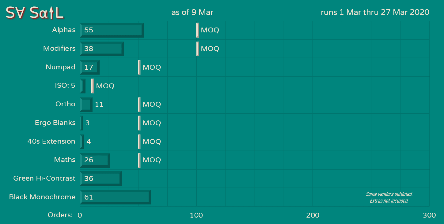 SA SAIL // Complete image 29