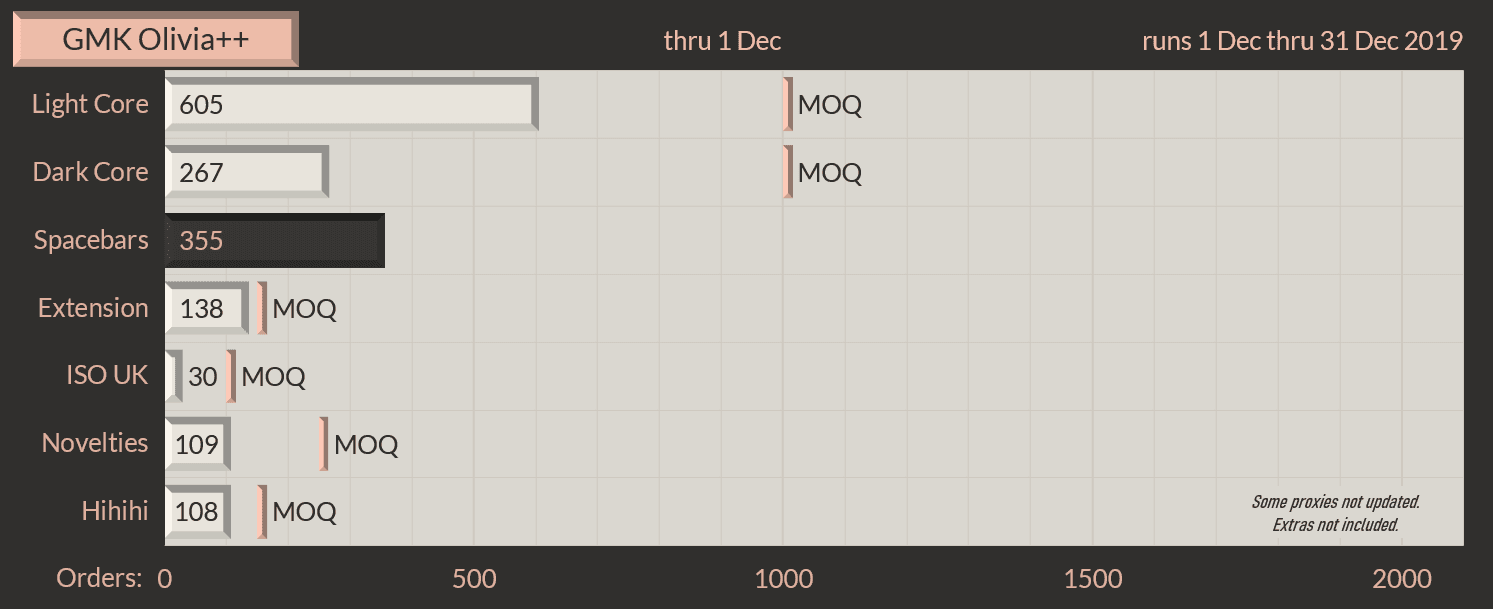 GMK Olivia++ | Orders Closed image 25