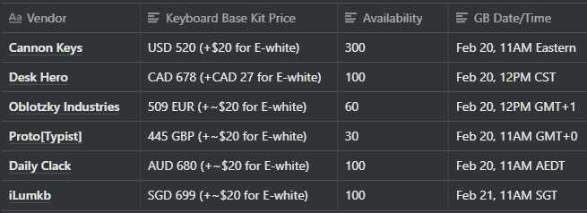 Onyx - FRL TKL with a macro column image 6