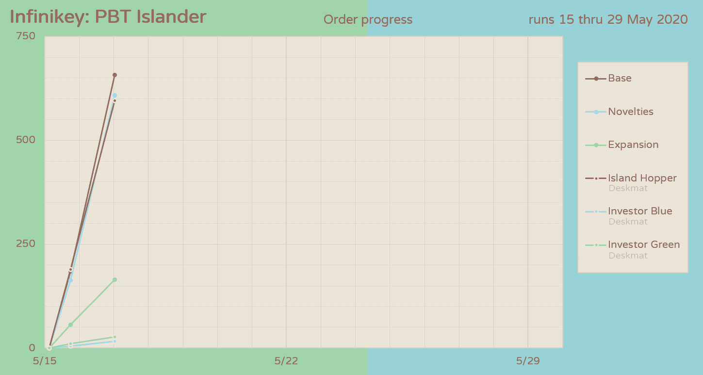 Infinikey PBT Islander: May 15-29 image 18