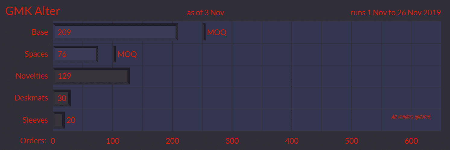 GMK Alter - DECLARING WAR ON THE HOLY GRAIL image 30