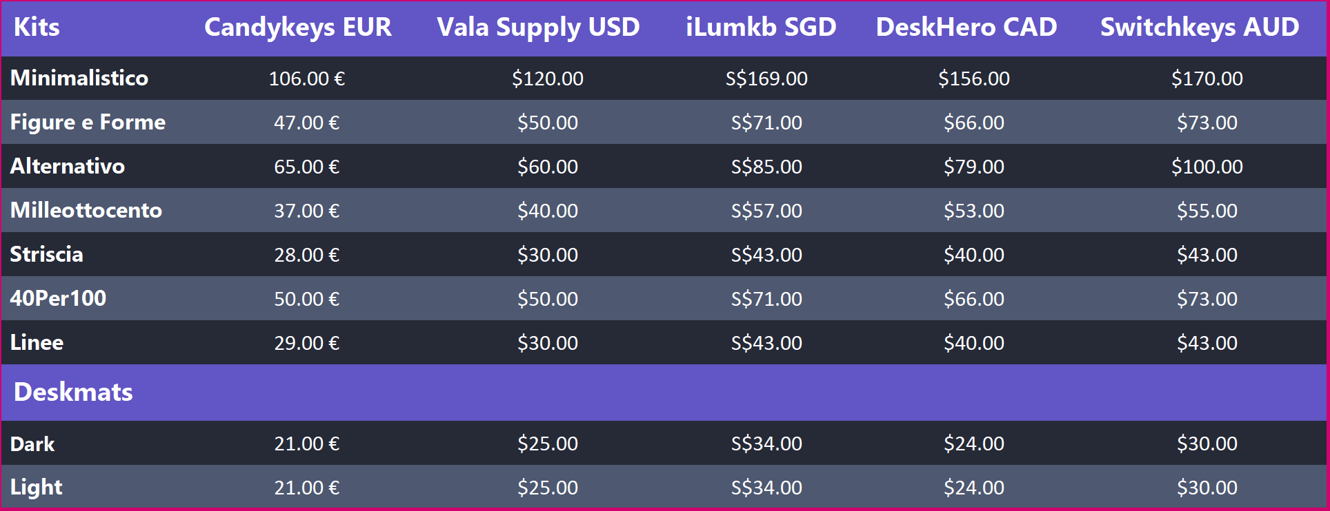 GMK Avanguardia | Samples from GMK here image 27