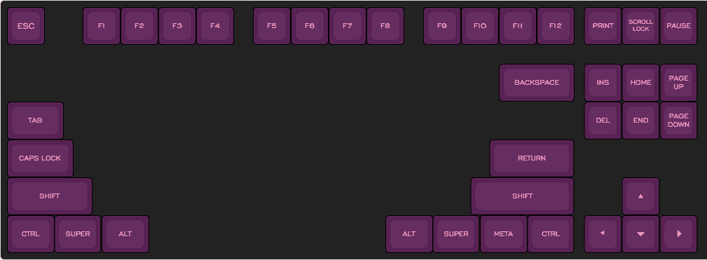 Adventure Night GMK image 15