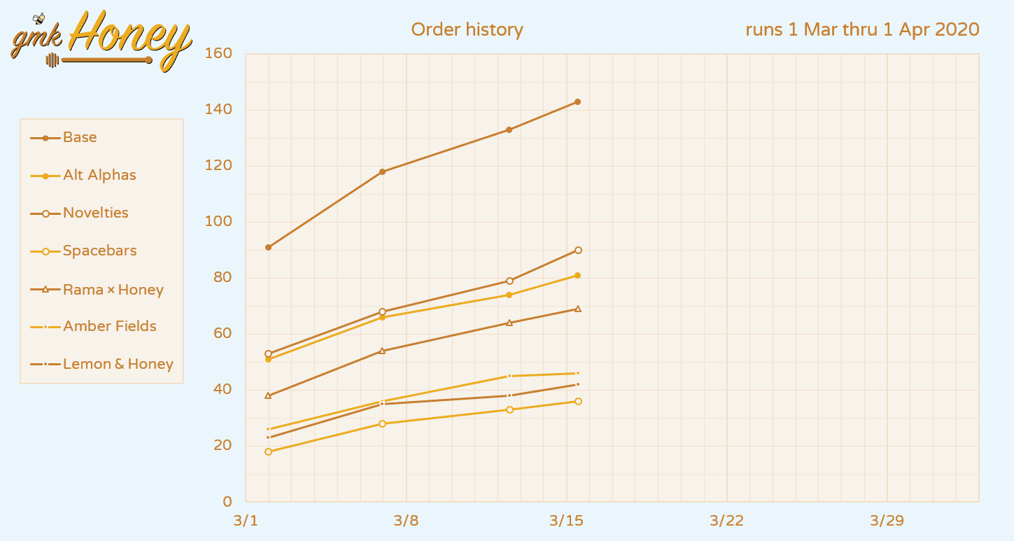 [Closed] GMK Honey | Shipping Est: Late March 2021 image 34
