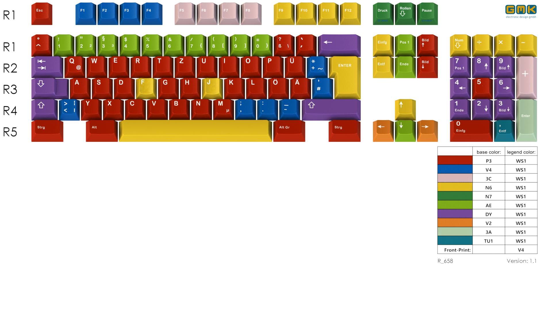 GMK Handarbeit+ Keycap set - Not meet MOQ, Move to interesting check image 8