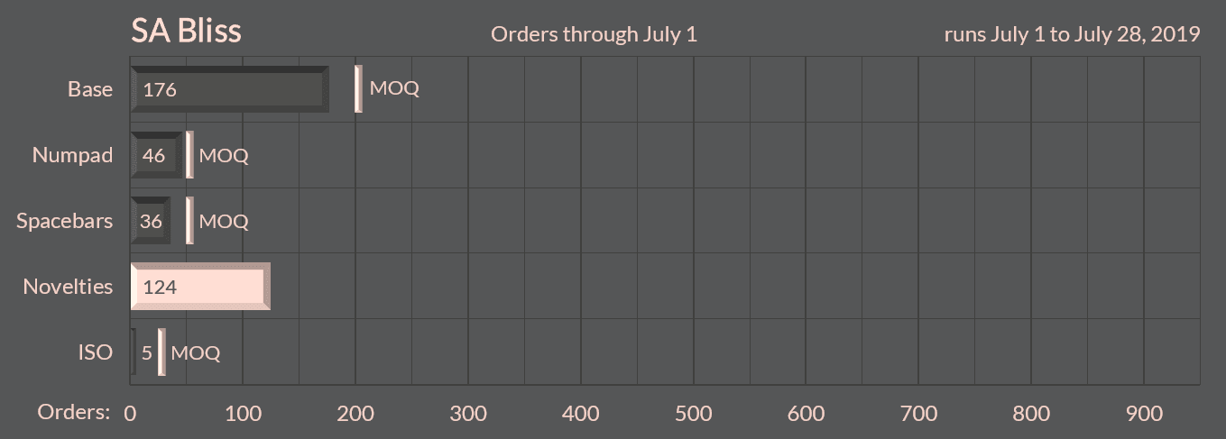 SA Uniform Bliss | DONE image 18