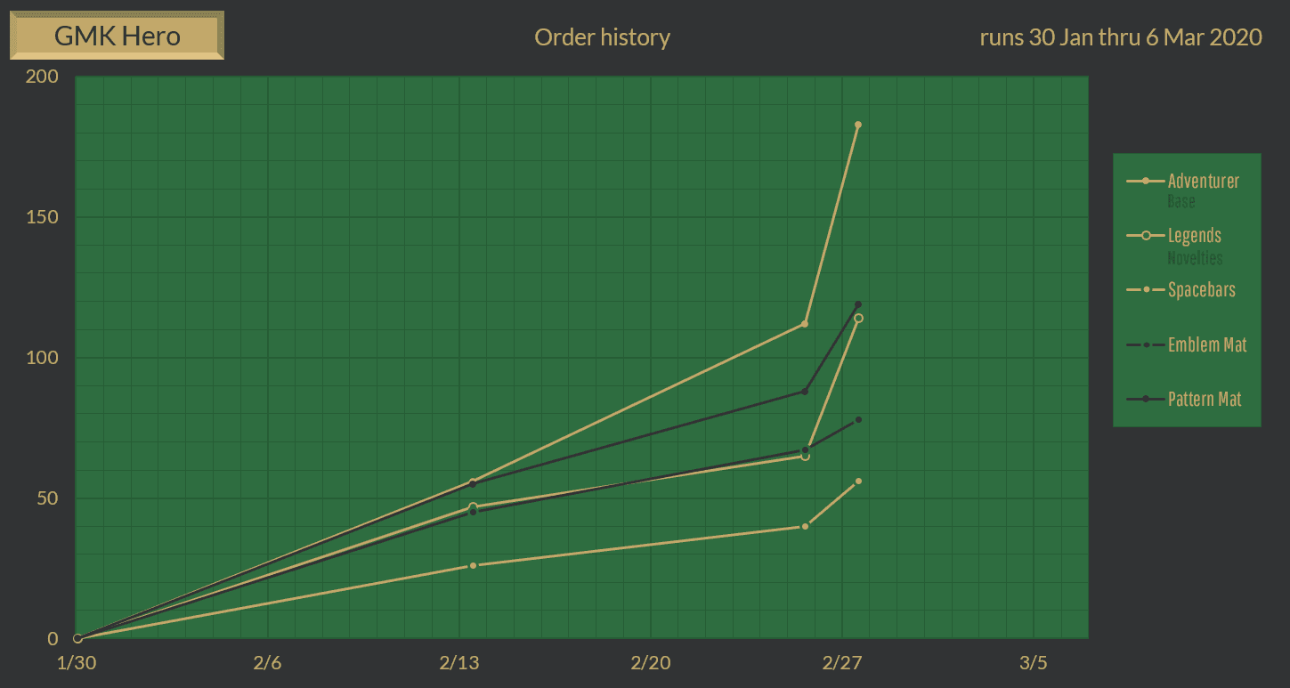 GMK Hero - CLOSED image 21