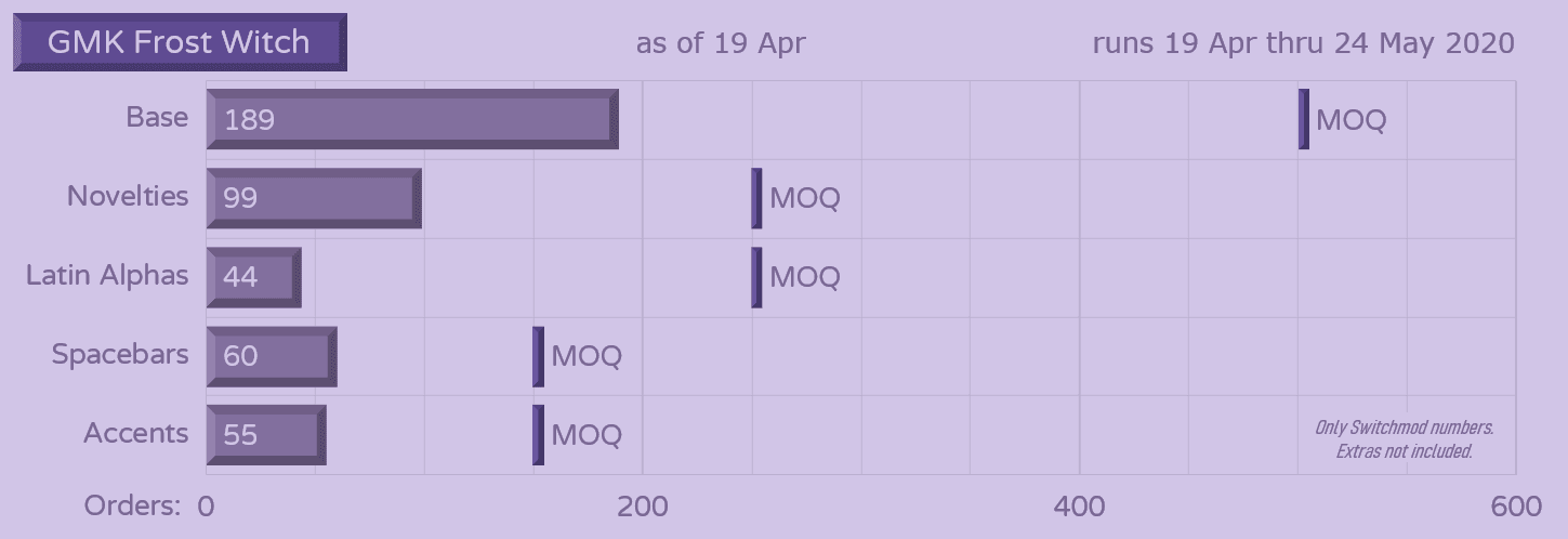 GMK Frost Witch | IN PRODUCTION image 31
