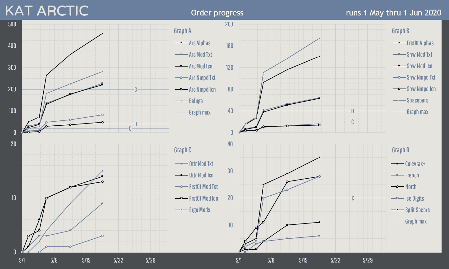 KAT Artic* (Shipping) image 62