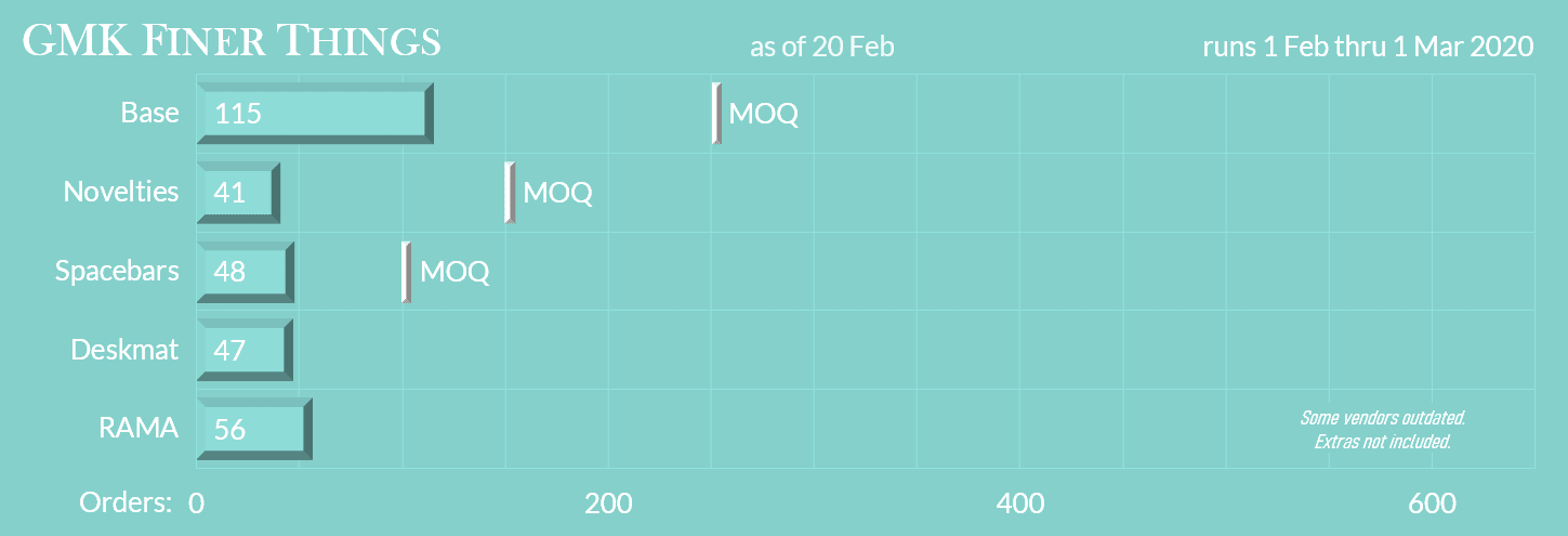 GMK Finer Things - February 1 to March 1 - All kits will be made! image 36