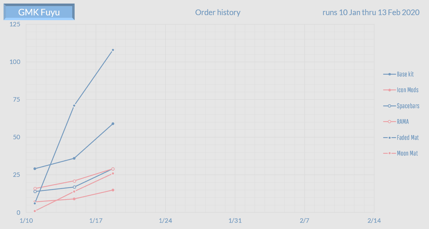 GMK Fuyu - Shipping out image 42