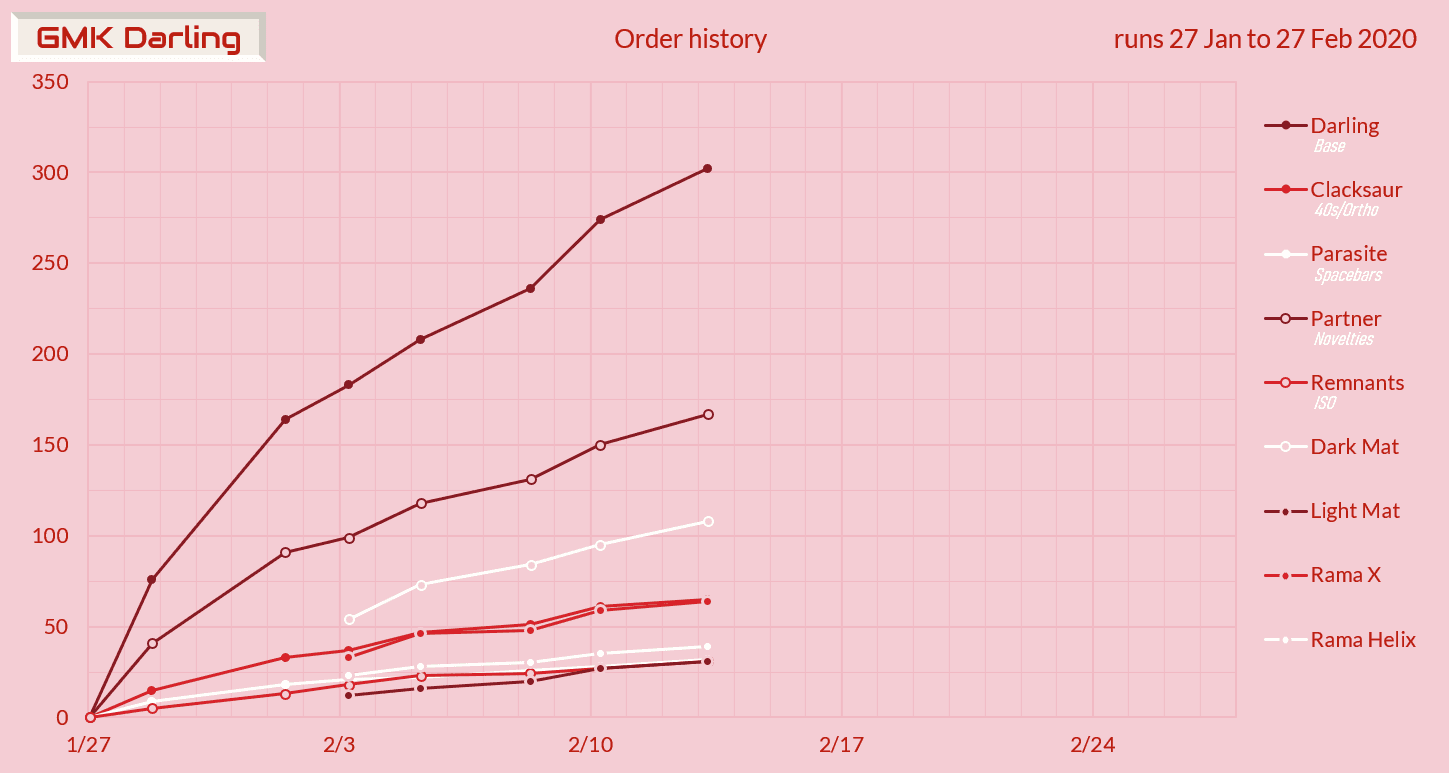 GMK Darling - Completed! image 34