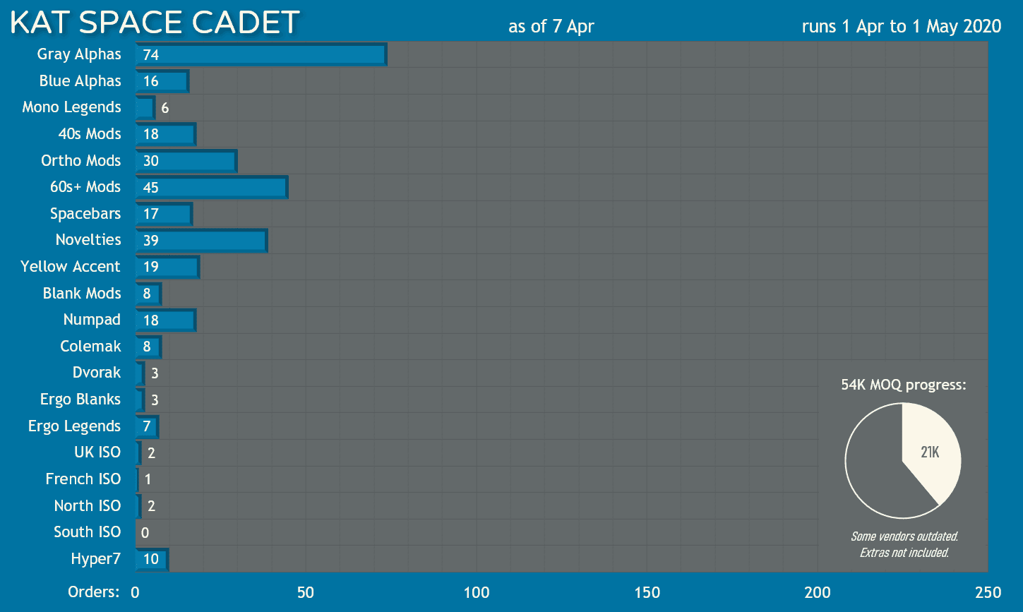 KAT Space Cadet - Delivering to US customers image 32