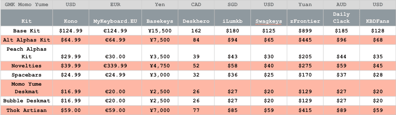 GMK Momo Yume R1 - Shipped. [Update Mar 2025] R2 Now in IC! image 2