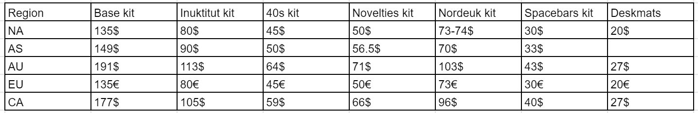 GMK Iceberg | GB Closed image 2