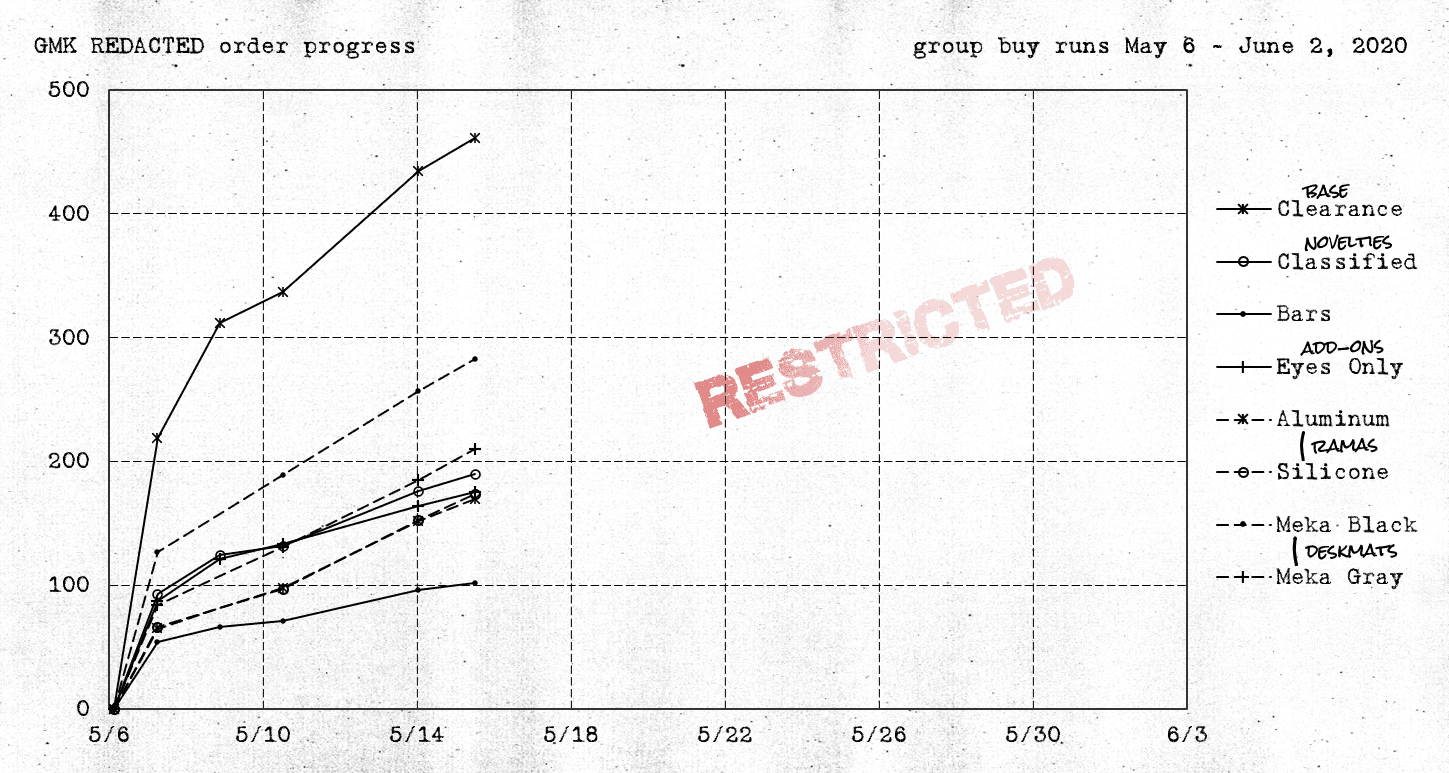 GMK ██████████ REDACTED | CLOSED image 27