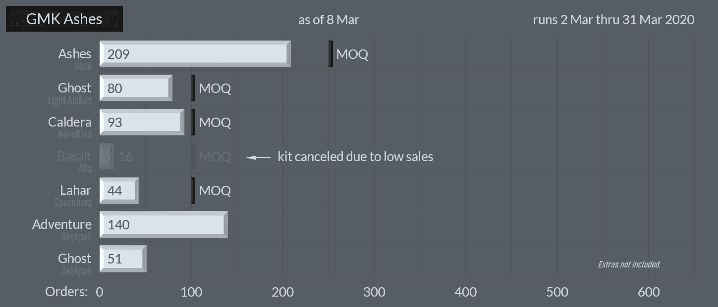 GMK Ashes | Shipping! image 31