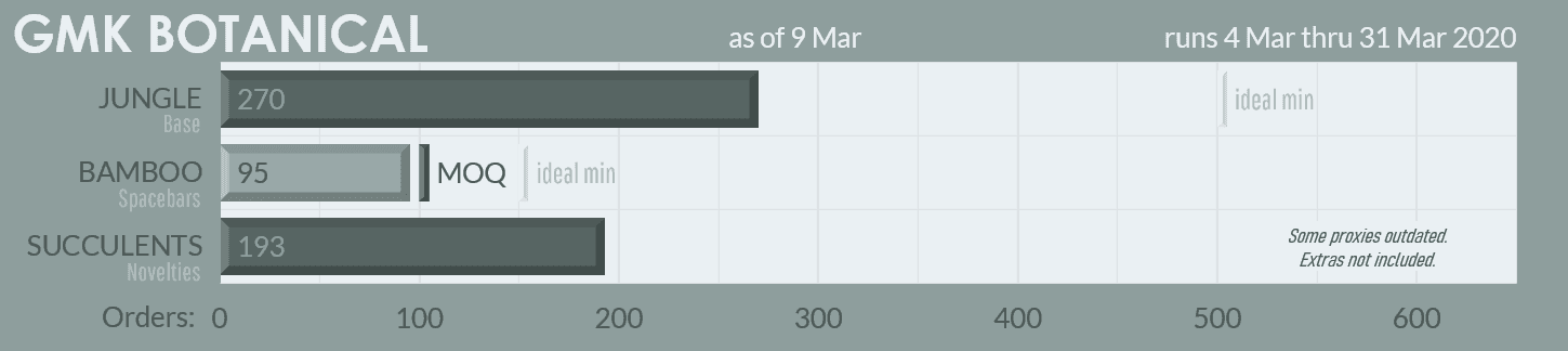 GMK BOTANICAL - Colour Matching Complete! Samples Approved! image 25