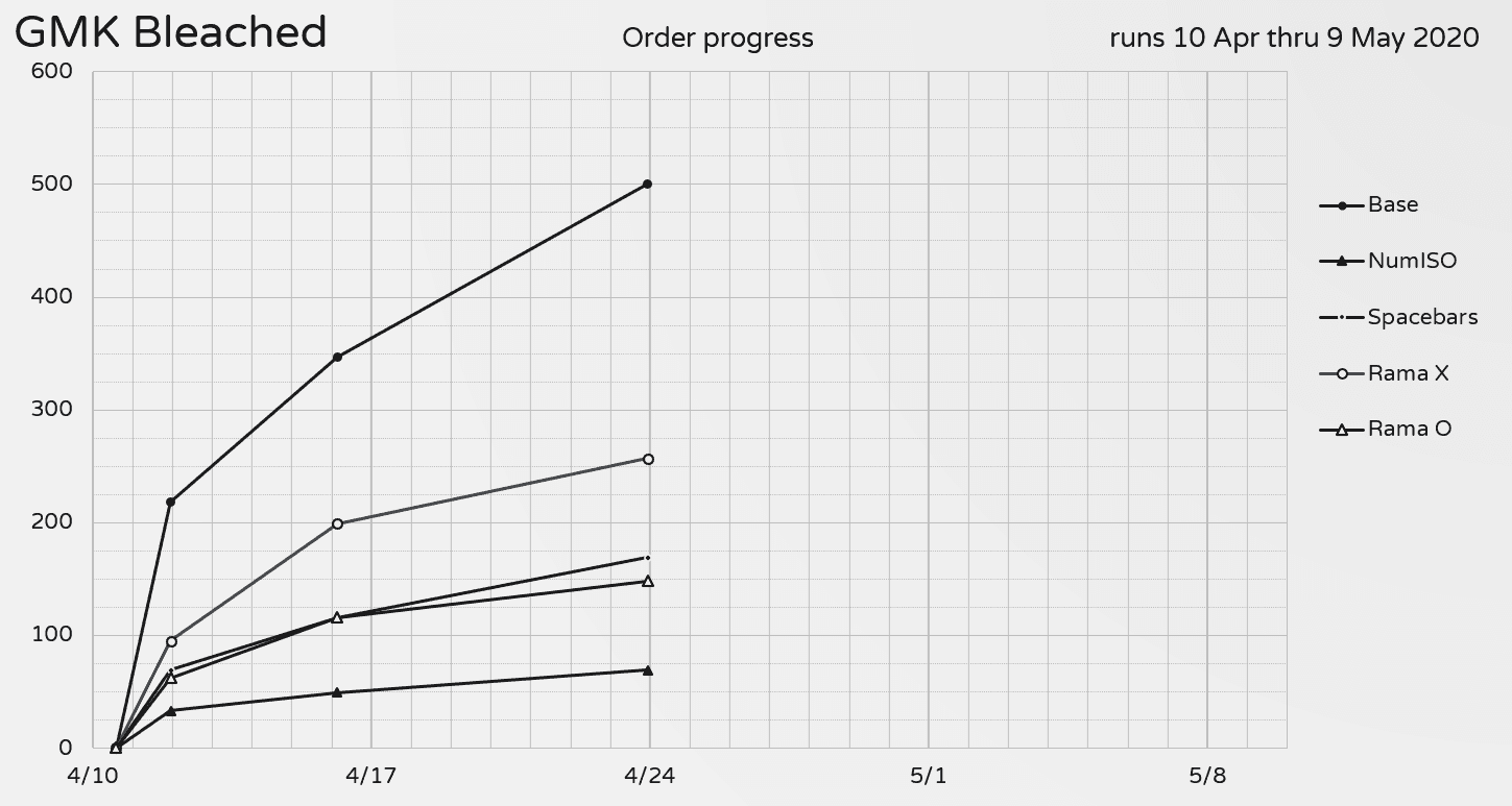 GMK Bleached | concluded image 20