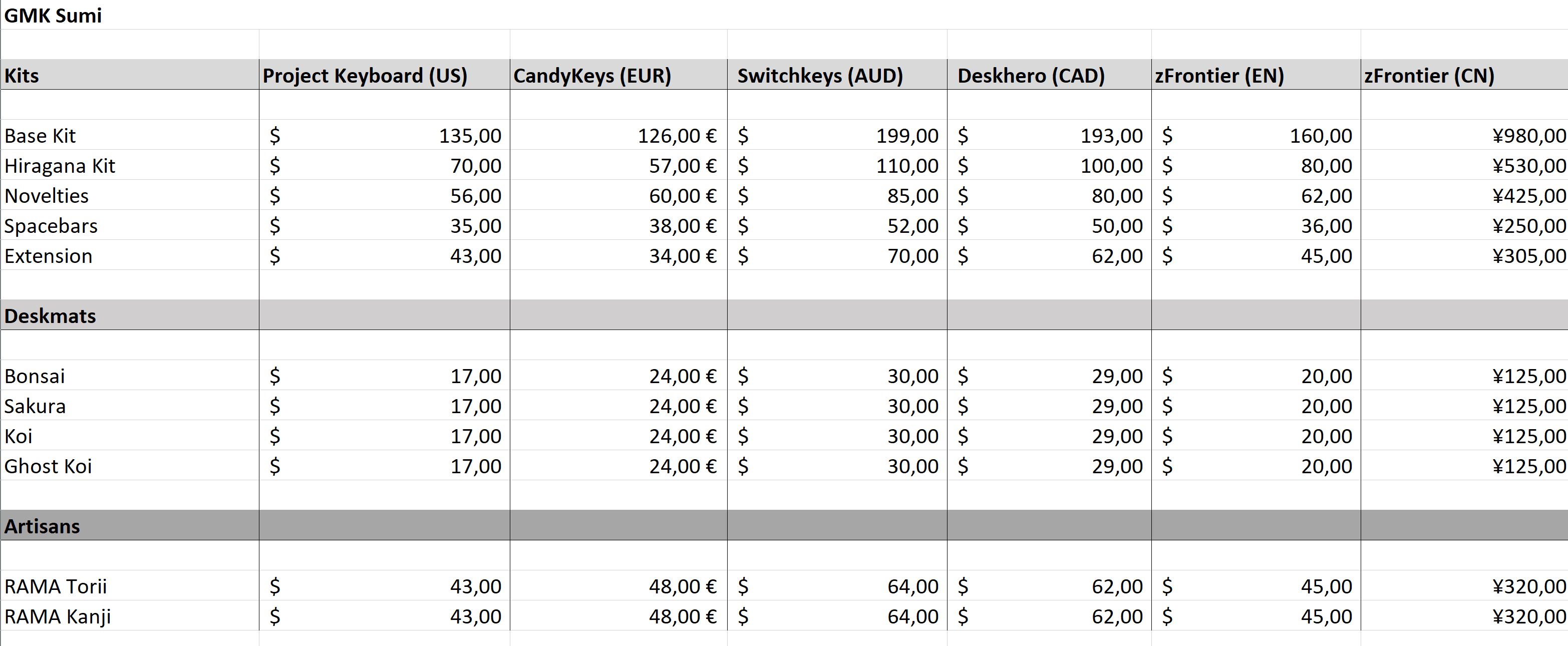 GMK Sumi (Project Keyboard Salvage Update) image 33