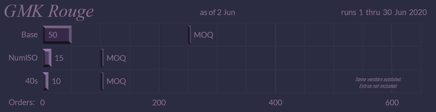 GMK Rouge ♥2 - **SHIPPING OUT** image 17