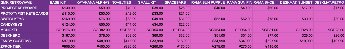 GMK RETROWAVE [Completed]