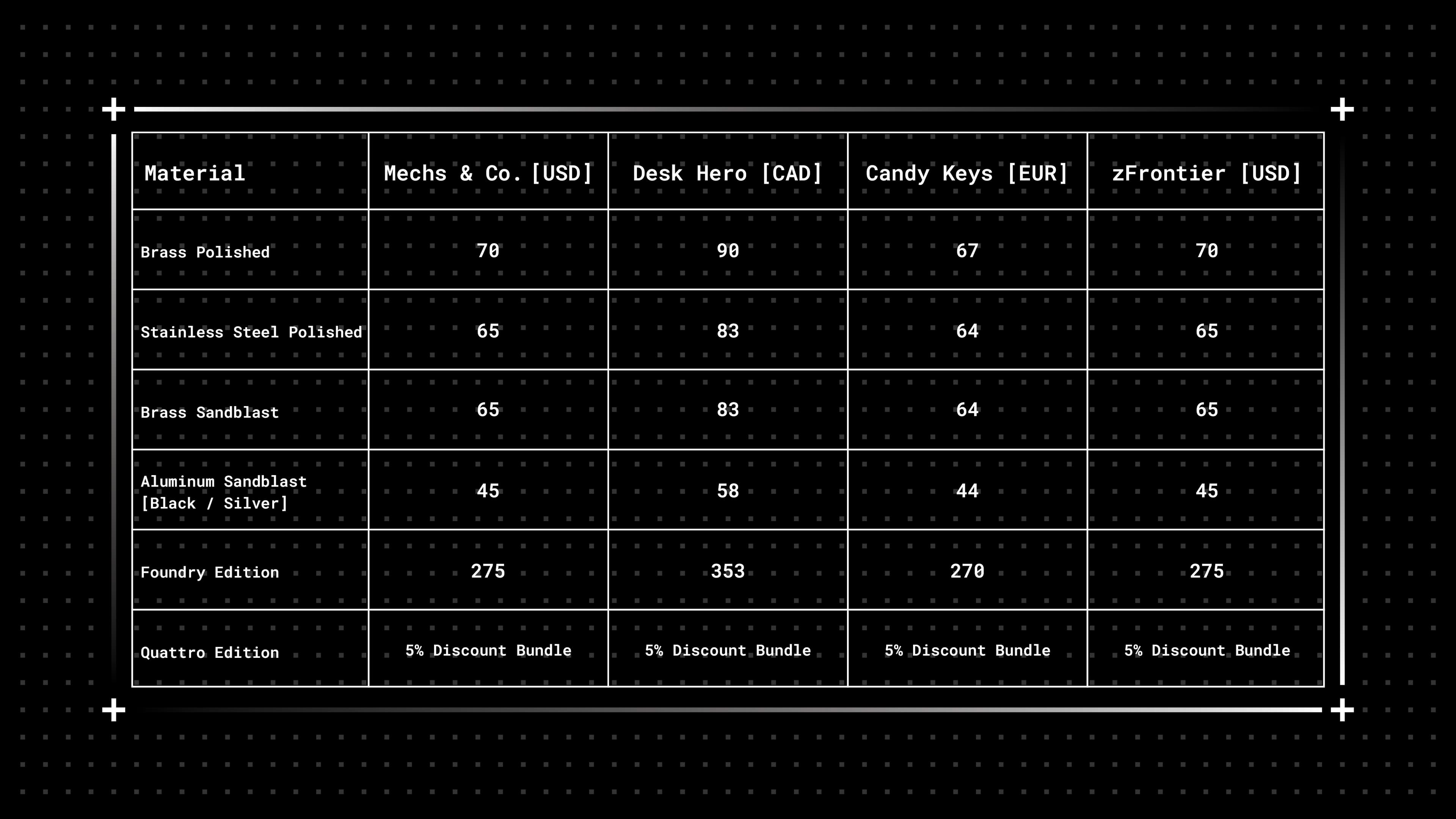 Series 00 | 09/17/2021: Shipping to all 4 vendors! image 3