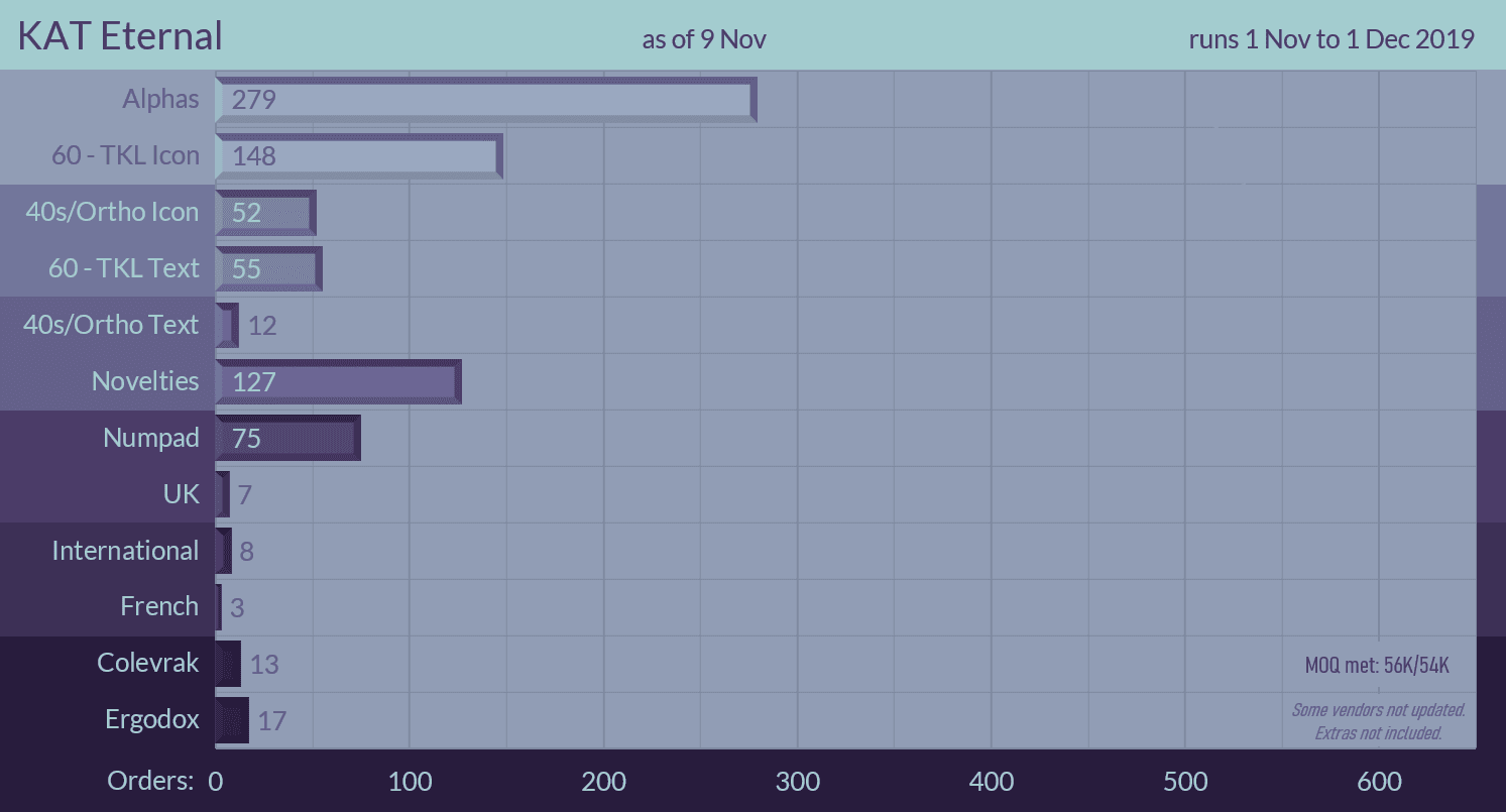 KAT Eternal | Shipping to customers! image 32