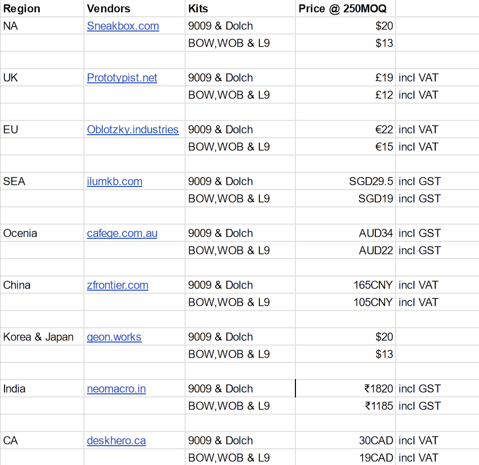 [Completed] GMK CYL BAE Addon Kits- Extras live at most vendors!