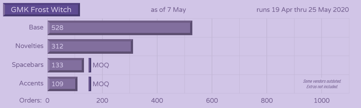 GMK Frost Witch | IN PRODUCTION image 43