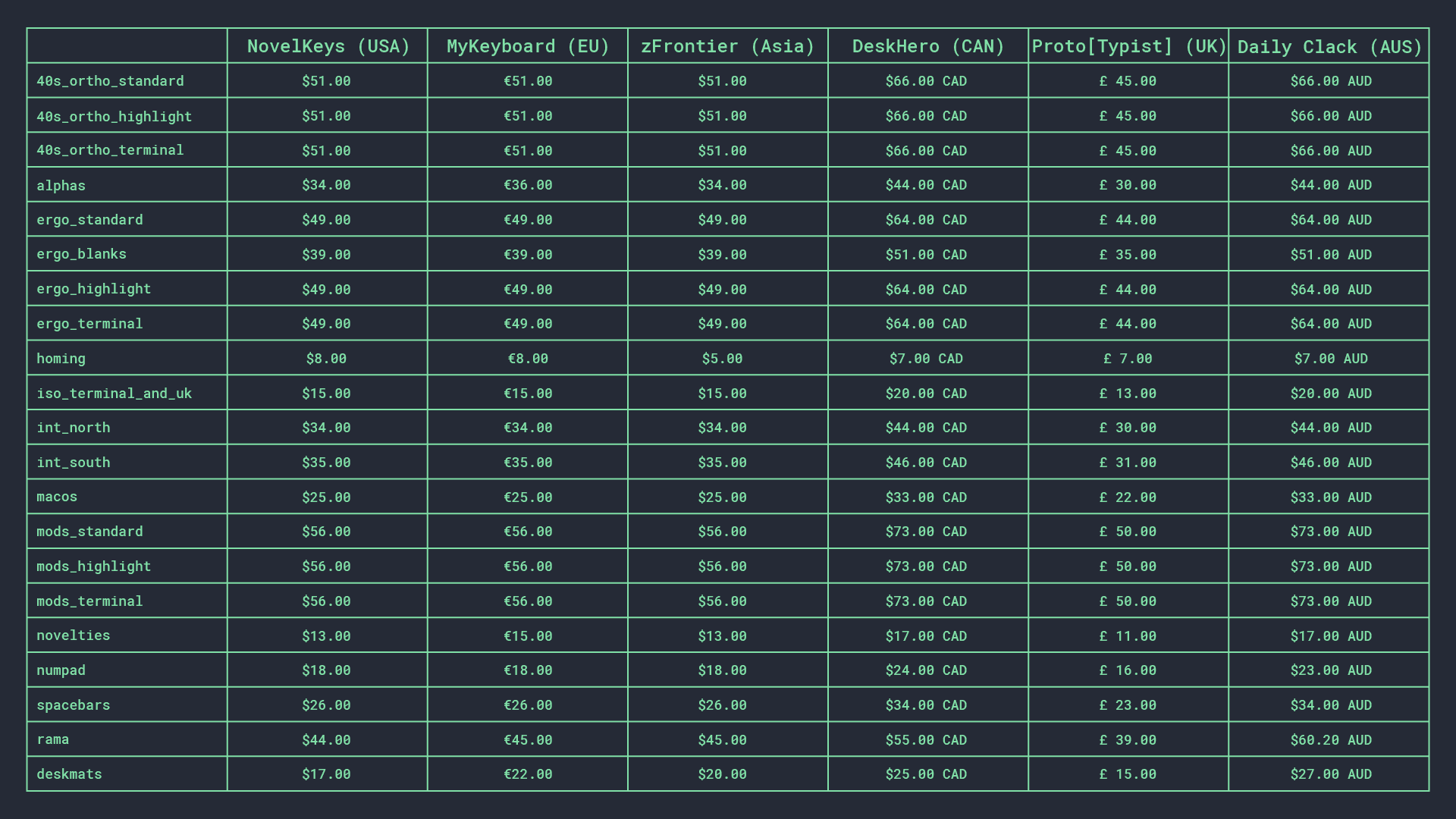 KAM_Superuser | COMPLETE - EXTRAS ARE LIVE image 4