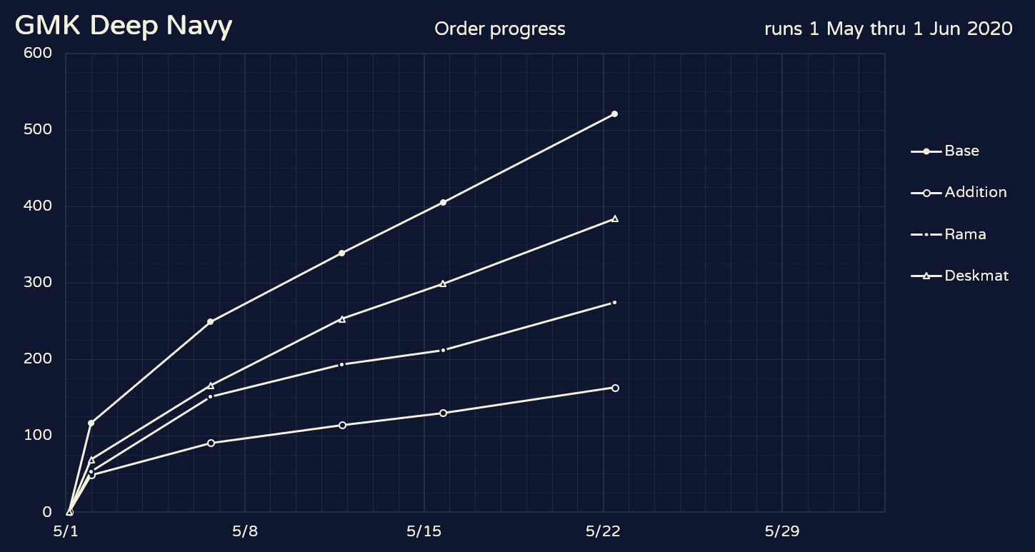 GMK Deep Navy | Shipping from GMK image 34