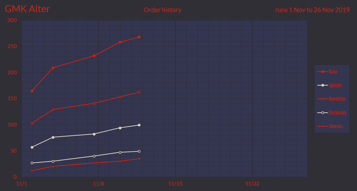 GMK Alter - DECLARING WAR ON THE HOLY GRAIL image 37