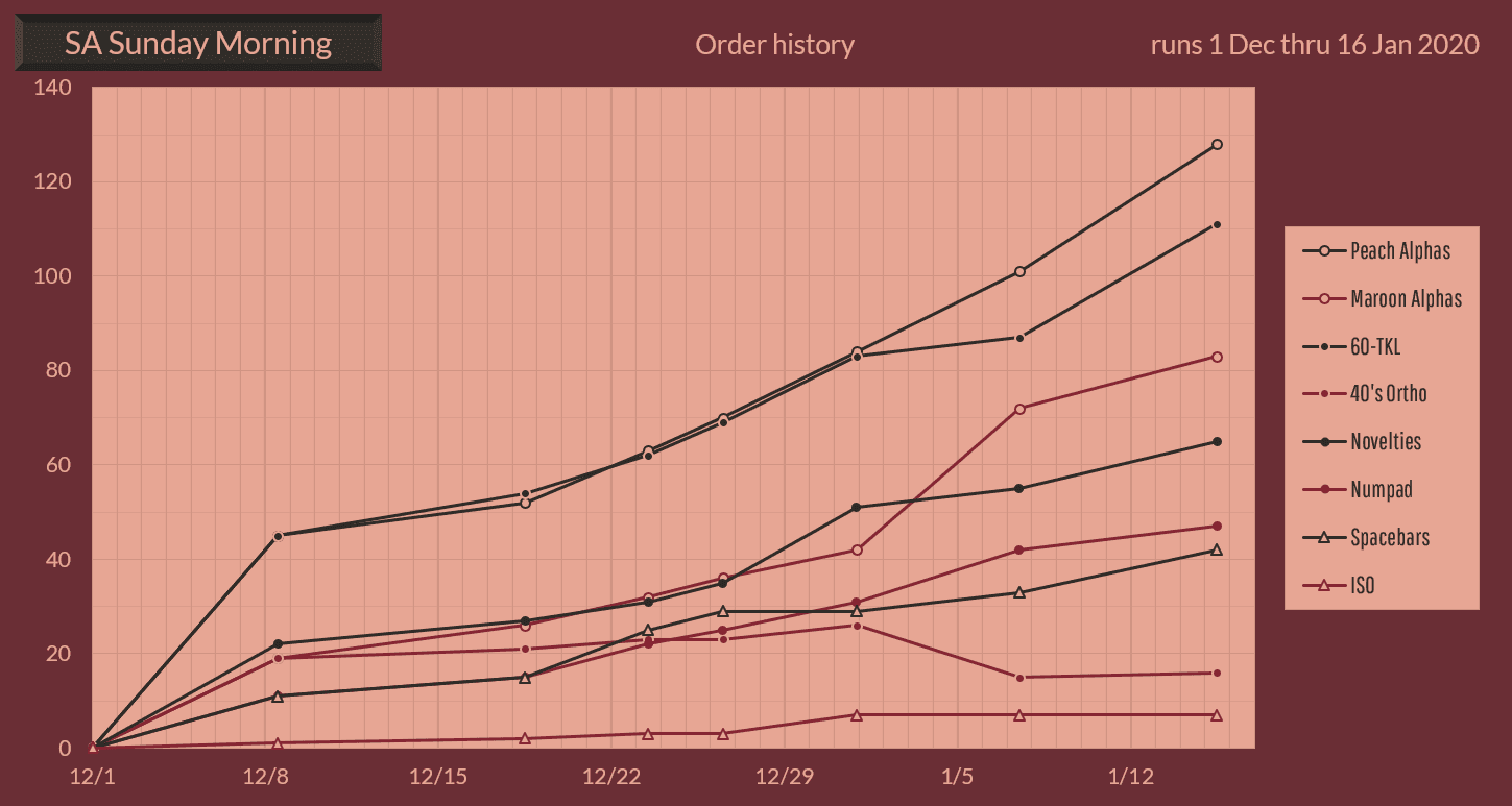 SP SA Sunday Morning - [CLOSED] image 31