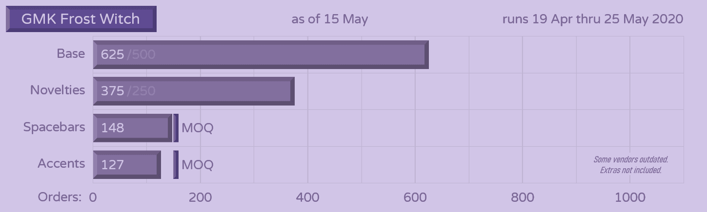GMK Frost Witch | IN PRODUCTION image 48