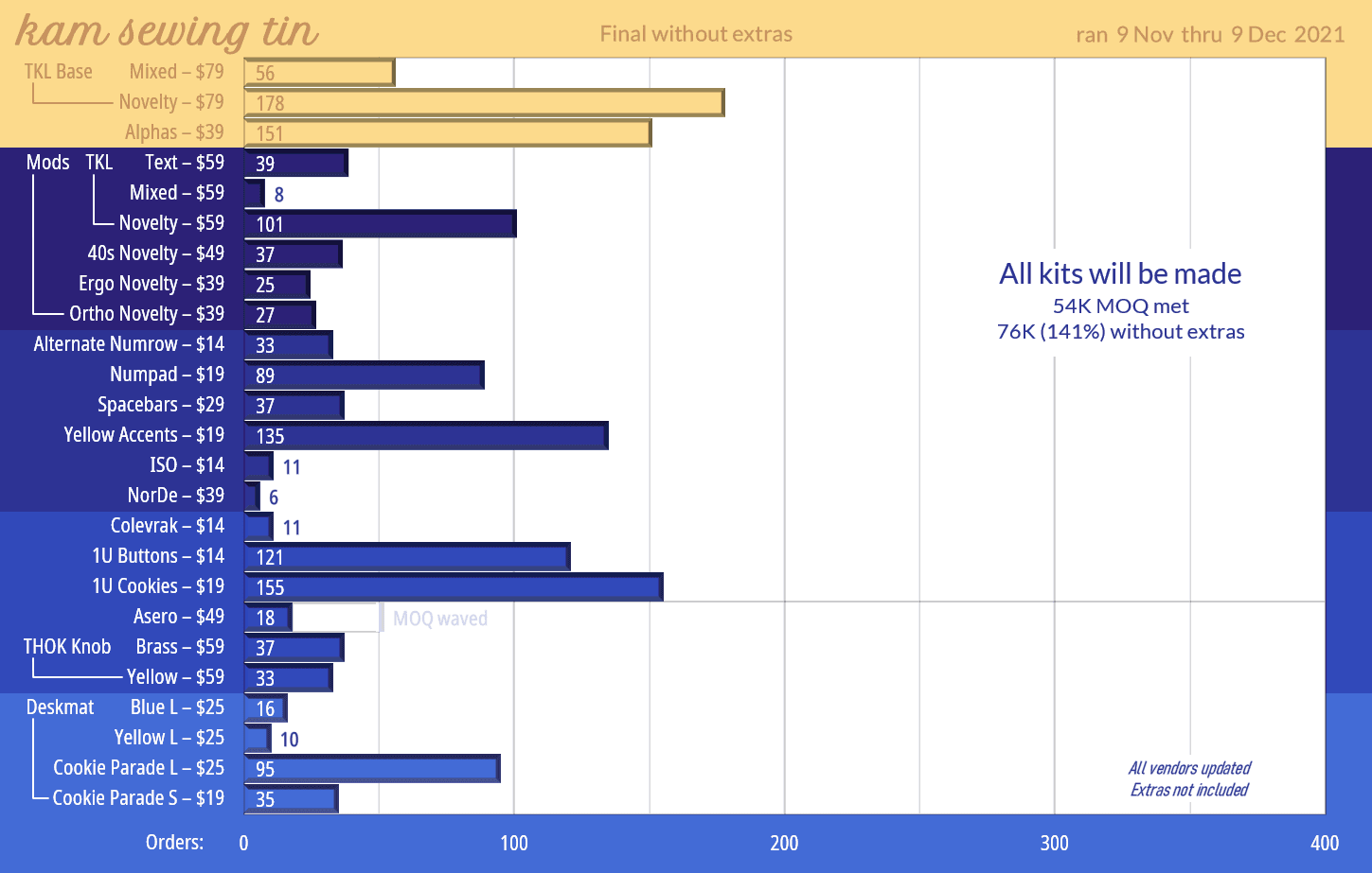 KAT Iridescent ✨ - update: deskmat designs! image 32