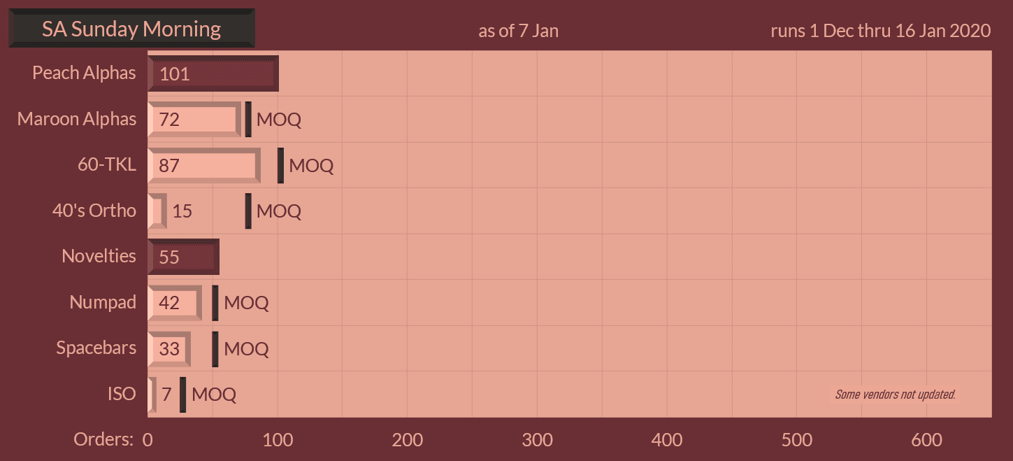 SP SA Sunday Morning - [CLOSED] image 28