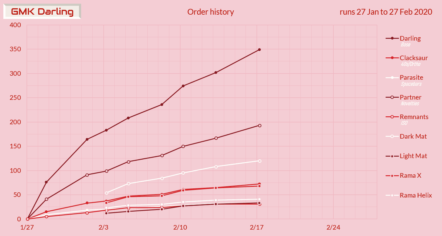 GMK Darling - Completed! image 36