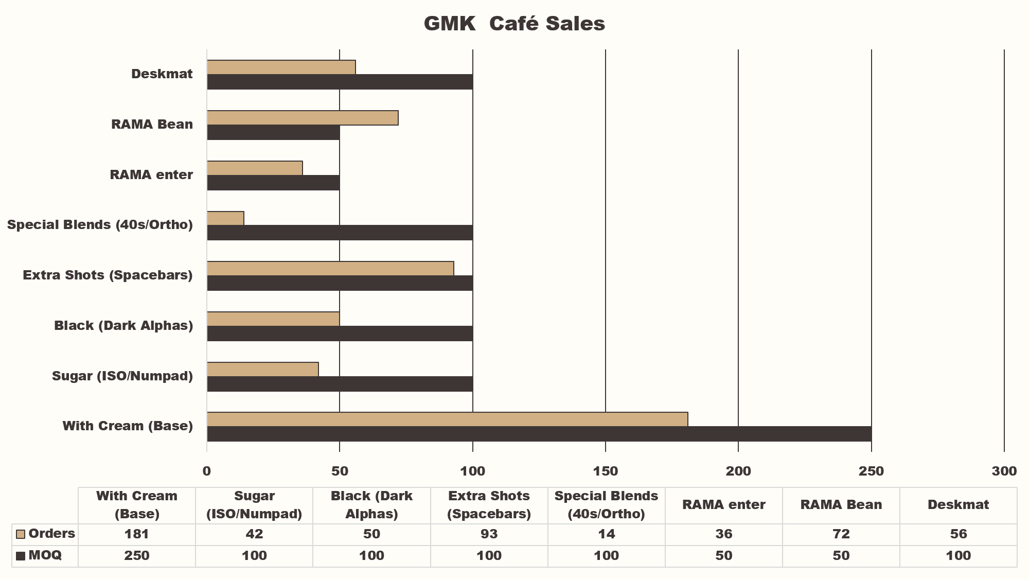 GMK Café (Nearing Completion - Updated Thread) image 20