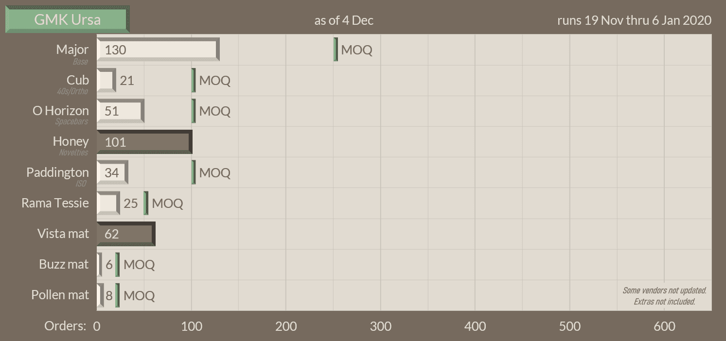 GMK Ursa | Shipping!!!!!!!!! image 42
