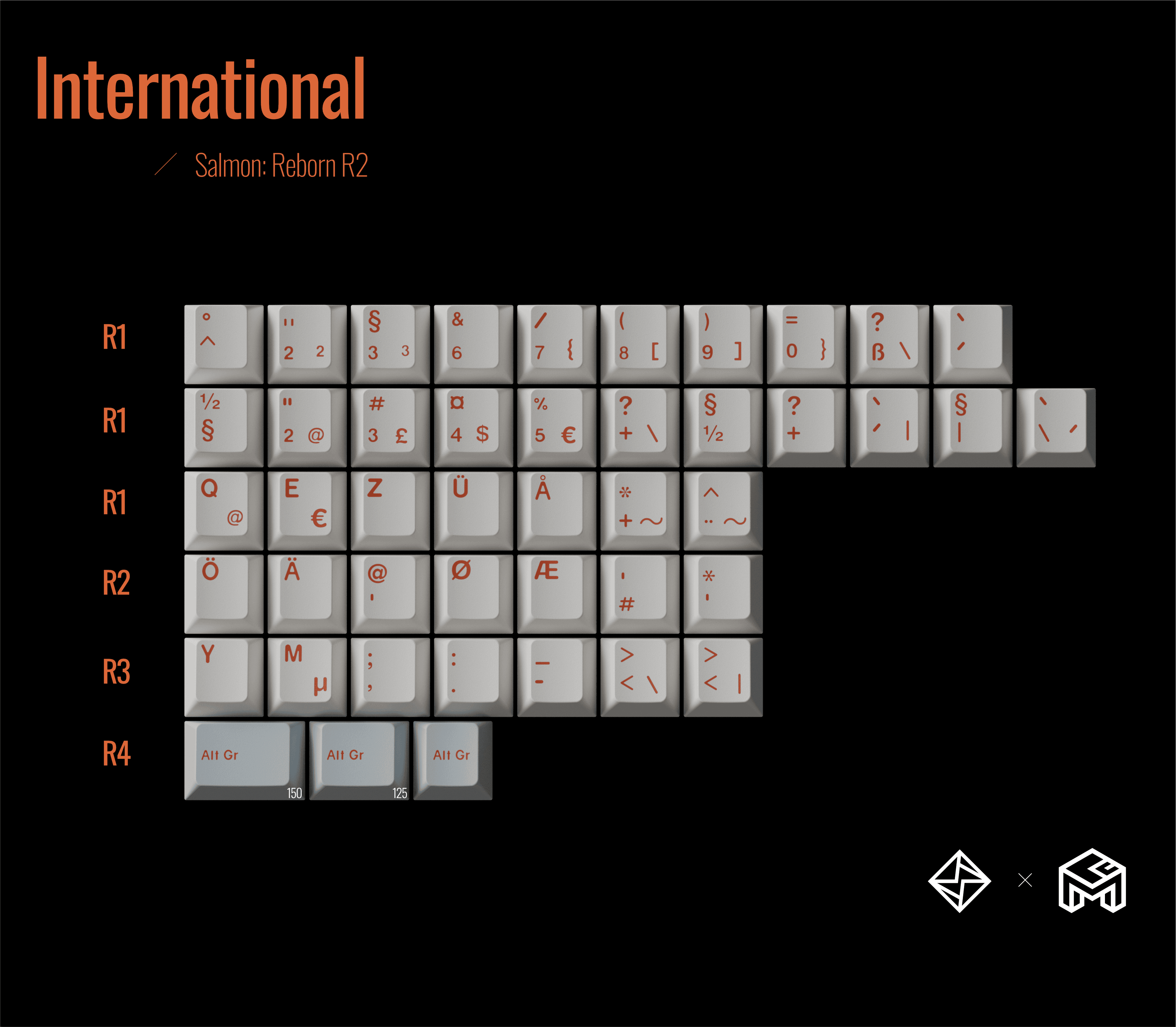 GoMaster Salmon: Reborn R2 Keycaps image 7