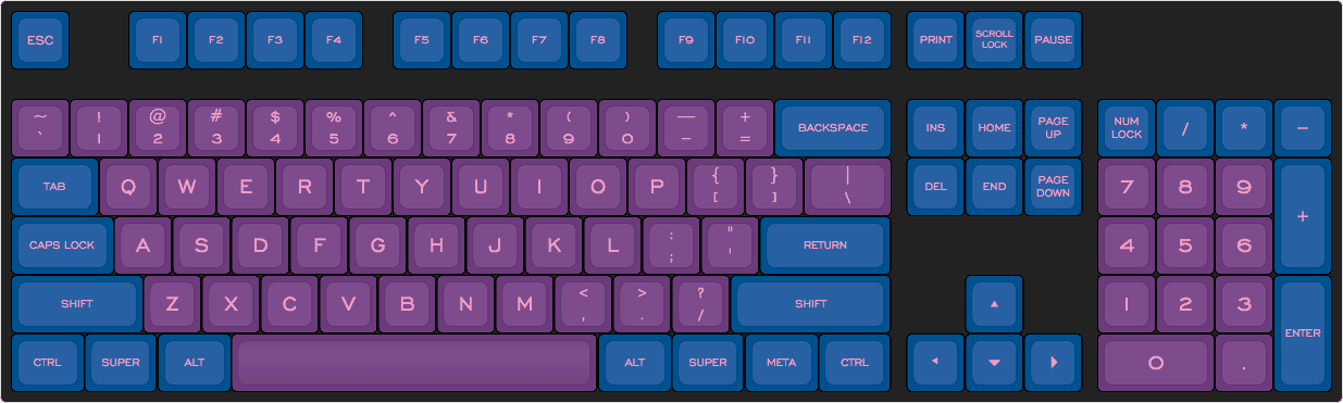 Adventure Night GMK image 9