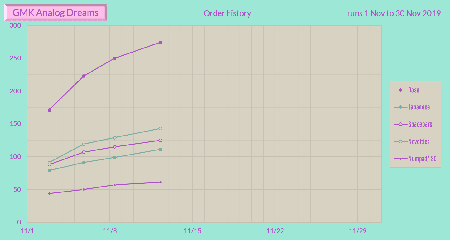 GMK『ａｎａｌｏｇｄｒｅａｍｓ』Shipping Soon image 31